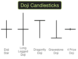 dogi chart image