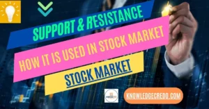 support and resistance image