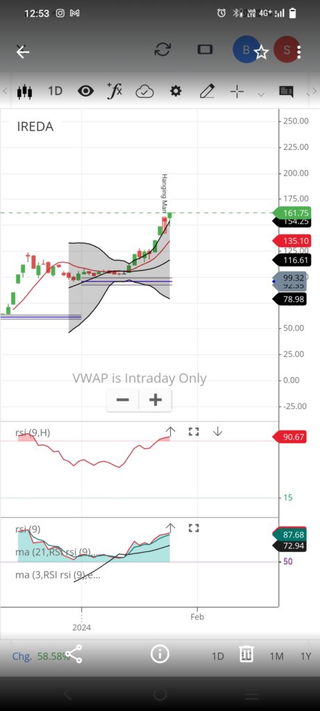 1000035989 Stocks Charts showing Bullish Chart pattern for long-term Investment