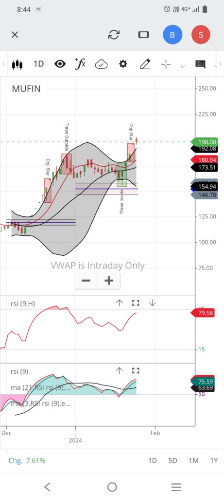 Screenshot 20240124 204409 Stocks Charts showing Bullish Chart pattern for long-term Investment